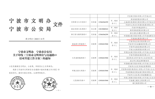 寧波市文明辦寧波市公安局關(guān)于印發(fā)《寧波市文明單位與交通路口結(jié)對(duì)共建工作方案》的通知_1-horz_副本.jpg